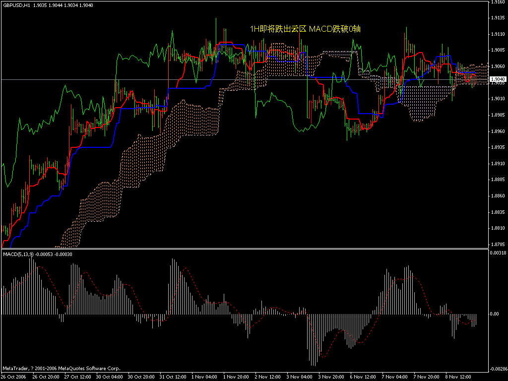 gbp 1h.gif